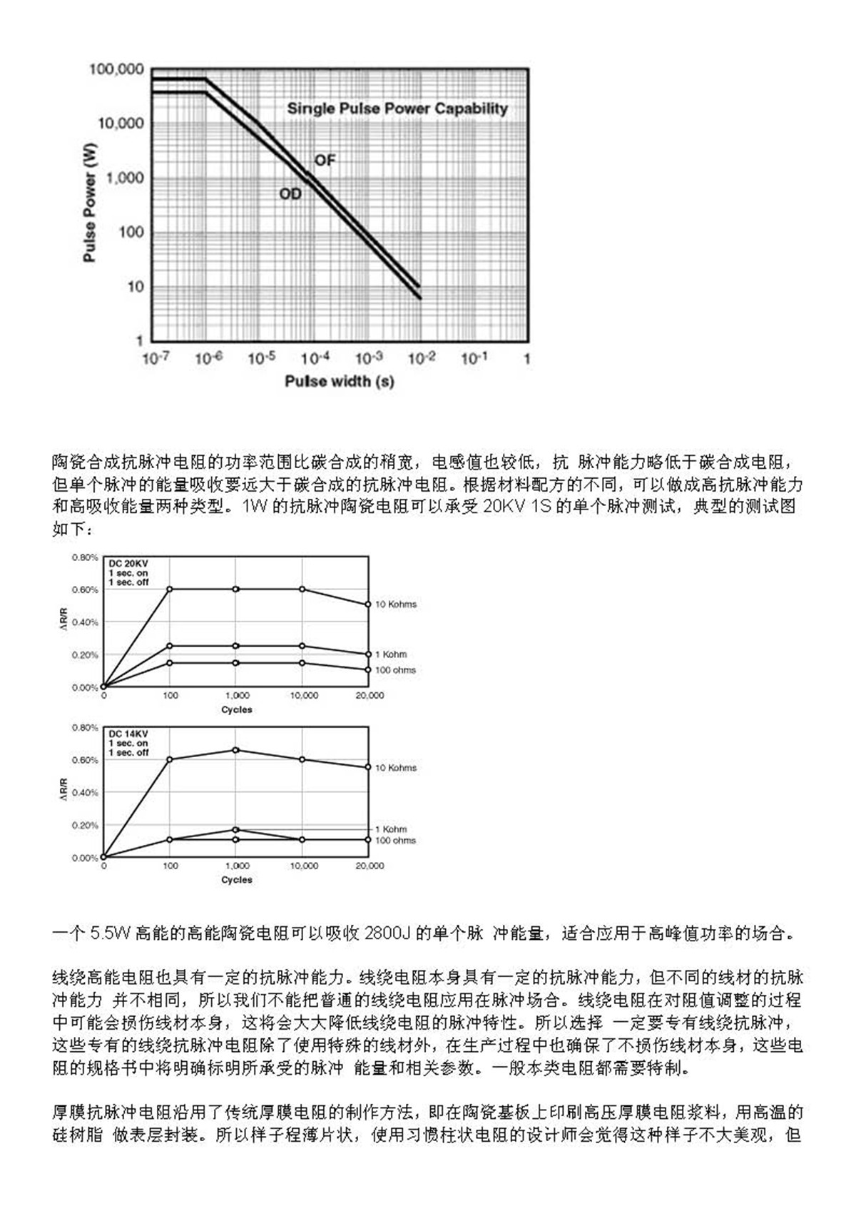 征亞達(dá)科技供特高壓耐脈沖電阻方案2_頁(yè)面_2.jpg